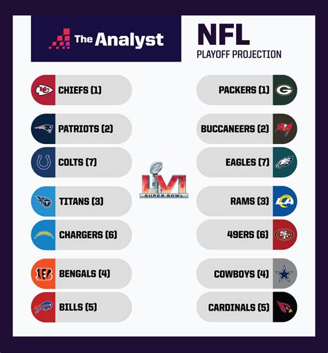 State of the NFC South: Standings going into Week 11